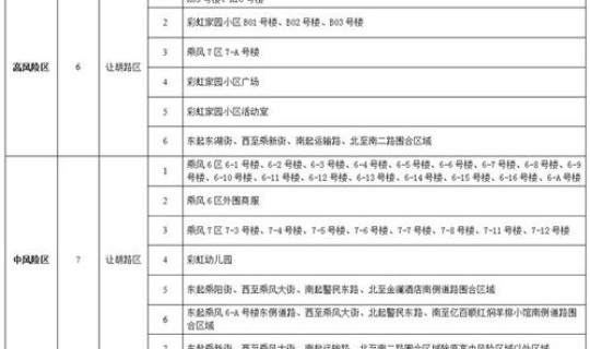 临沂新冠确诊病例最新消息，临沂沂河新区4例新冠阳性感染者活动轨迹