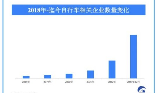 2023年有什么大事 2023年中国国内有什么大事发生