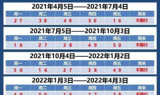 天津今曰限行尾号	，天津尾号限行今天是多少