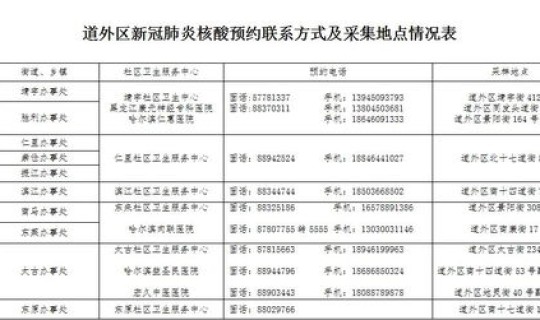 哈尔滨1例确诊和21例无症状行动轨迹(黑龙江绥化市新增1例无症状感染者行动轨迹公布)
