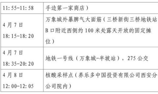 大连新增4例本土轨迹？大连新增4例本土确诊病例