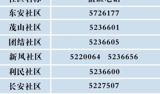 吉林通化疫情最新情况通报？吉林通化疫情严重吗
