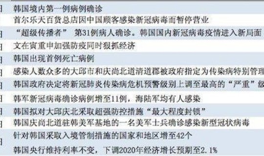 目前没有新型冠状病毒的国家 哪个国家没有新型冠状病毒 目前没有新型冠状病毒的国家 哪个国家没有新型冠状病毒