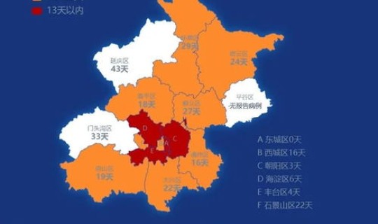 北京房山疫情最新消息今天(北京各区的疫情情况如何)