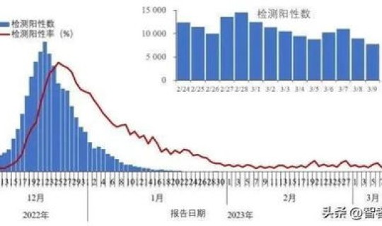 全国疫情最新新增消息数据最新 新冠国内疫情数据是多少 全国疫情最新新增消息数据最新 新冠国内疫情数据是多少