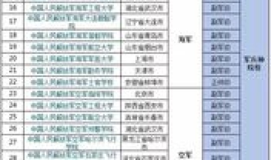 军校录取分数线2021最低辽宁省是多少(军考军校录取分数线2021)