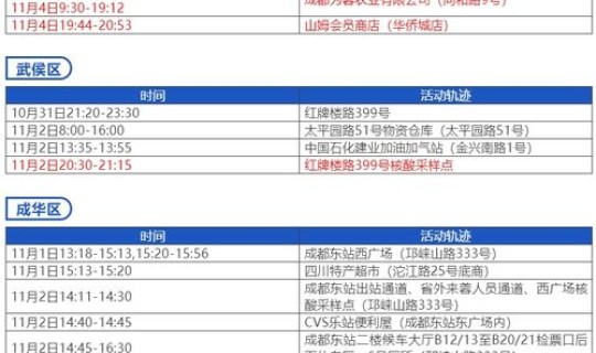 成都新增2名确诊2名无症状?11月6日成都新增本土无症状感染者2例详情 成都新增2名确诊2名无症状?11月6日成都新增本土无症状感染者2例详情