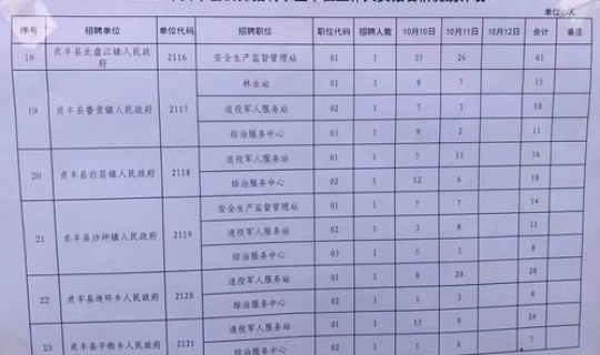 贵州 新增，11月30日贵州新增阳性人员数量情况