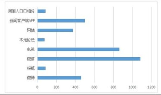 哪个省感染人数最少，非典各省感染人数是多少