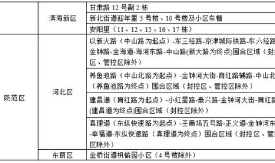 沈阳市疫情最新公告今天(沈阳市疫情情况如何)