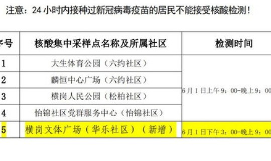 北京朝阳核酸检测机构电话(北京朝阳左家庄街道核酸检测点一览表)