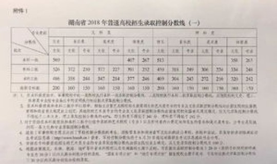 湖南高考几天考完?(湖南省高考几天) 湖南高考几天考完?(湖南省高考几天)