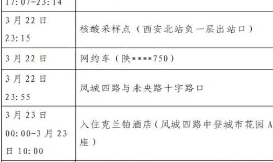 北京增2例确诊行动轨迹，北京新增2例本土感染者