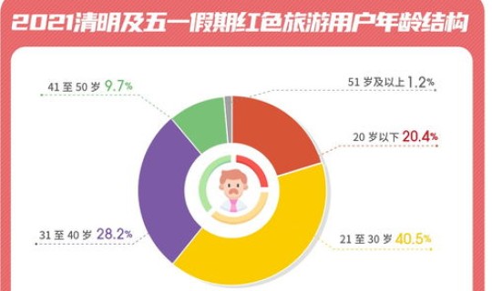 2021年清明节假期旅游(可能是哪些原因造成的)