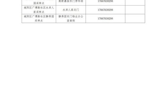 青岛最新疫情防控政策(青岛防疫政策最新消息)
