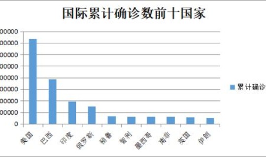 新型冠状病毒疫情新增？新冠国内疫情数据是多少
