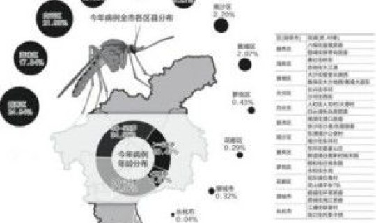 广州疫情今天最新消息登革热，2014年广州登革热疫情的疫情来源