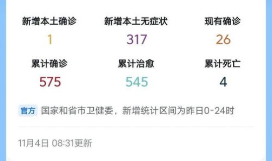 绥化疫情最新消息今天新增多少，黑龙江绥化疫情是怎么引起的