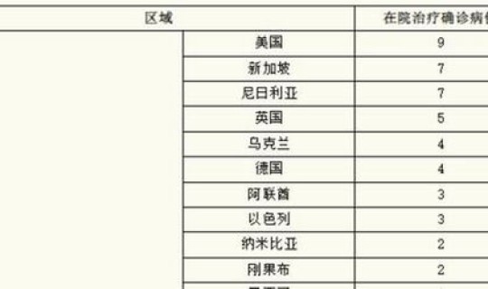 上海公布无症状感染者名单，上海新增1例本土无症状感染者