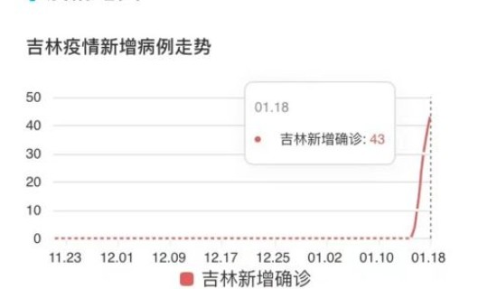 河北新增1例本土确诊路线(河北新增一对确诊兄弟)