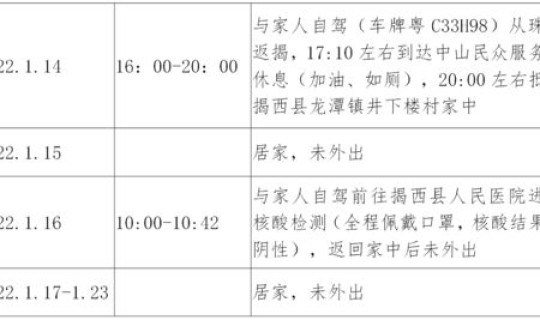 次密接的防控要求？新冠疫情次密接者的防控要求