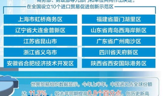 大连10个社区高风险地区	，大连金普新区10个社区列为中风险地区