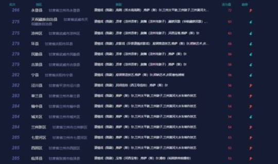 绍兴封城最新消息，2021绍兴疫情封城最新消息