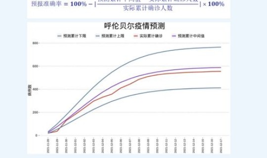 莆田疫情爆发日期？莆田疫情开始时间