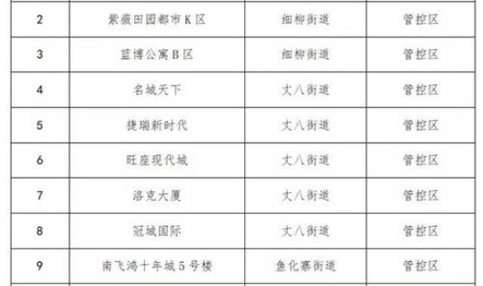 西安省疫情最新情况今天新增，西安疫情最新消息