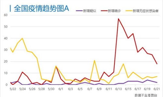 北京疫情增加了多少，2021年北京有几次疫情