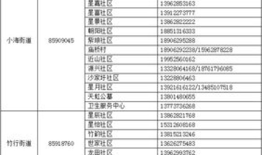 南通新增一例新型冠状病毒(2022厦门新型冠状病毒肺炎疫情情况厦门最新冠状肺炎疫情) 南通新增一例新型冠状病毒(2022厦门新型冠状病毒肺炎疫情情况厦门最新冠状肺炎疫情)
