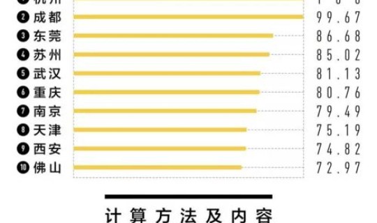 成都近几天疫情如何，2021成都疫情时间线