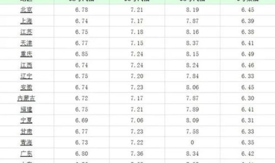 宁波实时油价，宁波今天汽油价格