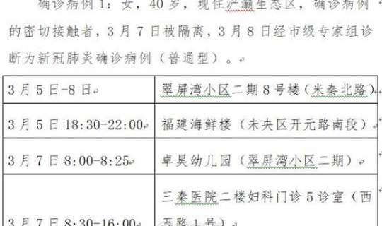 大连新增6例本土确诊病例活动轨迹(这两例的活动轨迹是怎样的)