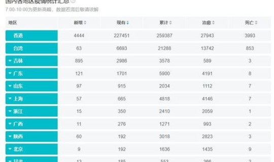 北京新冠疫情最新动态 北京防疫的最新政策