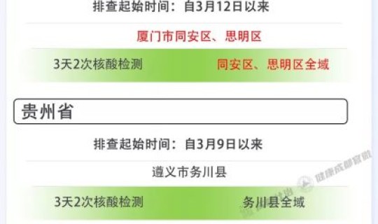 疫情管控措施落实情况 疫情重点人员管控制度