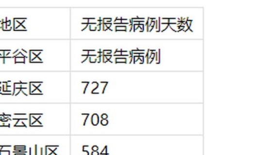 杭州昨日新增病例详情，杭州新增2例本土确诊病例