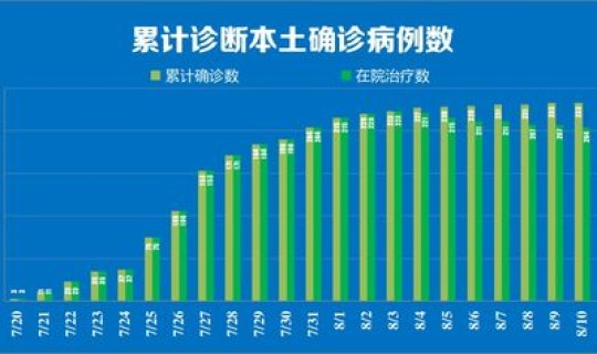 南京报告1例核酸阳性人员名单最新？南京首轮全员核酸检测920