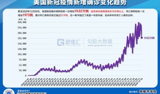 英国新冠病毒现状怎么样，美国得疫情现在怎么样