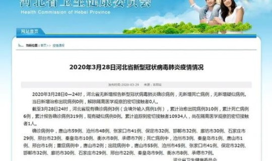河南新增23例确诊病例？3月23日唐山新增1例确诊病例