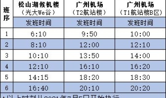 上海宣布取消健康码核酸检测时间(哪些机场不再查验核酸检测证明及健康码) 上海宣布取消健康码核酸检测时间(哪些机场不再查验核酸检测证明及健康码)