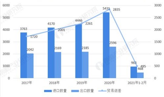 陕西疫情最新消息?2021陕西省各地高速疫情最新管控政策 陕西疫情最新消息?2021陕西省各地高速疫情最新管控政策