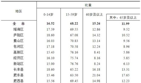 合肥疫情最新消息？合肥最新的防疫政策