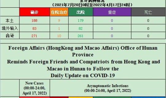 31个省疫情最新消息4月17日是几号？疫情开始的时间是几月几号