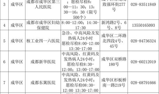 核酸检测机构 天津 天津市哪所医院可以做核酸检测报告