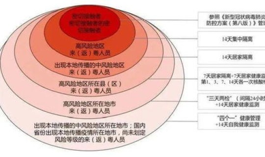 广州疫情最消息(广州目前疫情情况如何)