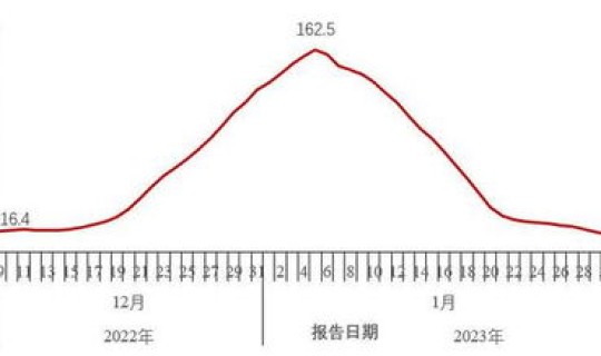韩国疾病感染人数最新消息 韩国五分之一人口已感染新冠