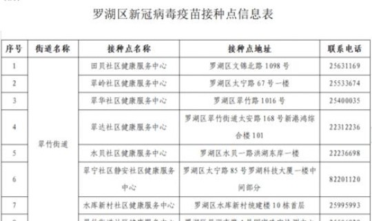 郑州调整多地疫情风险等级(2022郑州疫情风险等级最新消息郑州疫情风险等级最新消息公布)