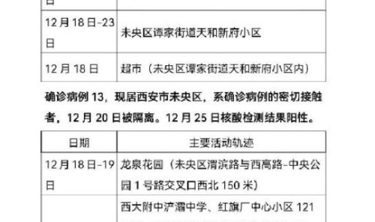 石家庄新增31例确诊详情，他们的流调轨迹是怎样的