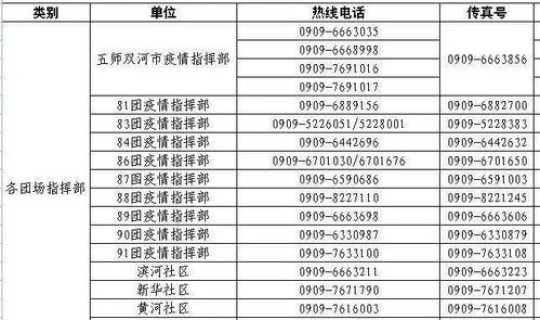 石河子 疫情防控？石河子市疫情指挥部热线电话